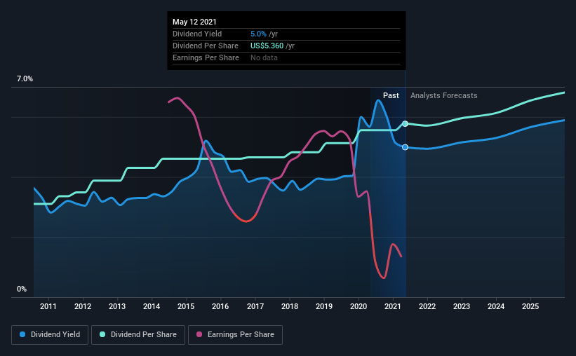 Don't Race Out To Buy Chevron Corporation (NYSECVX) Just Because It's