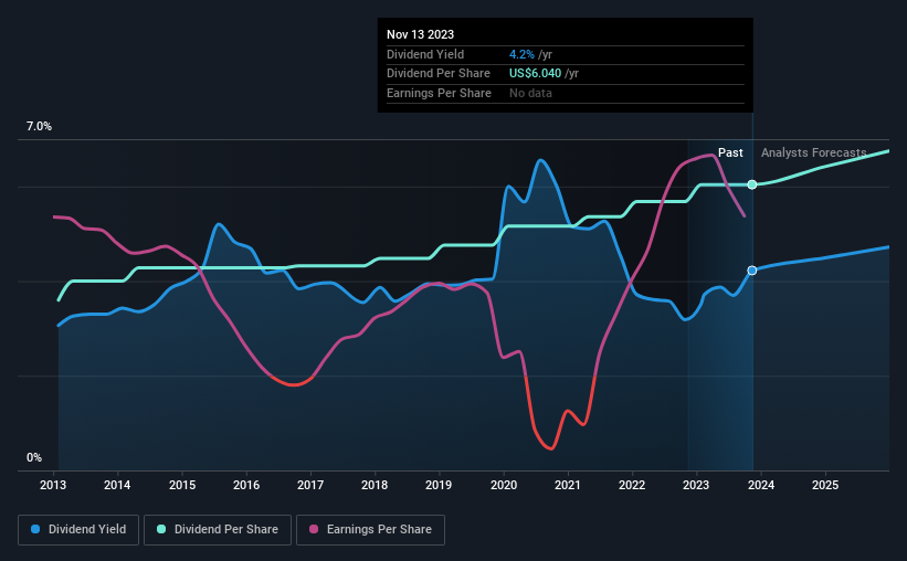 historic-dividend
