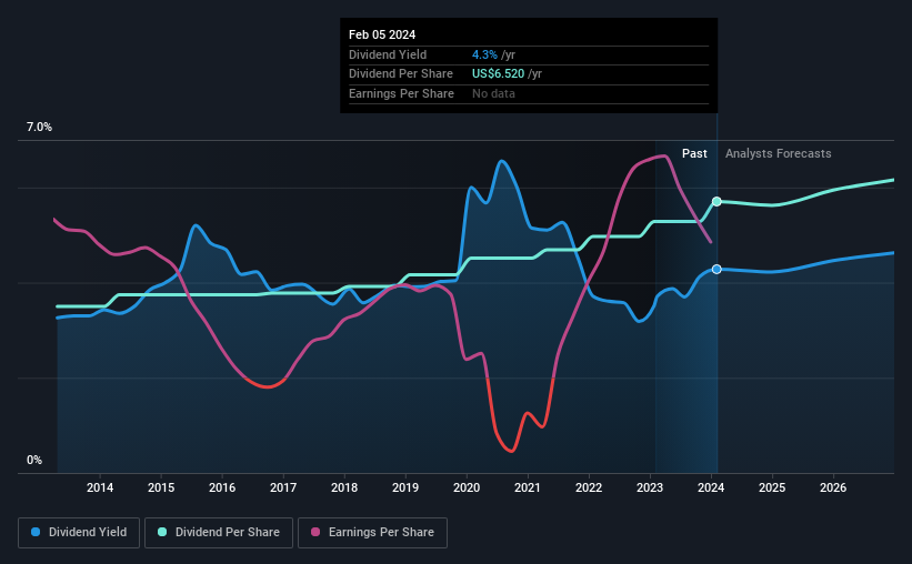 Chevron's (NYSECVX) Dividend Will Be Larger Than Last Year's