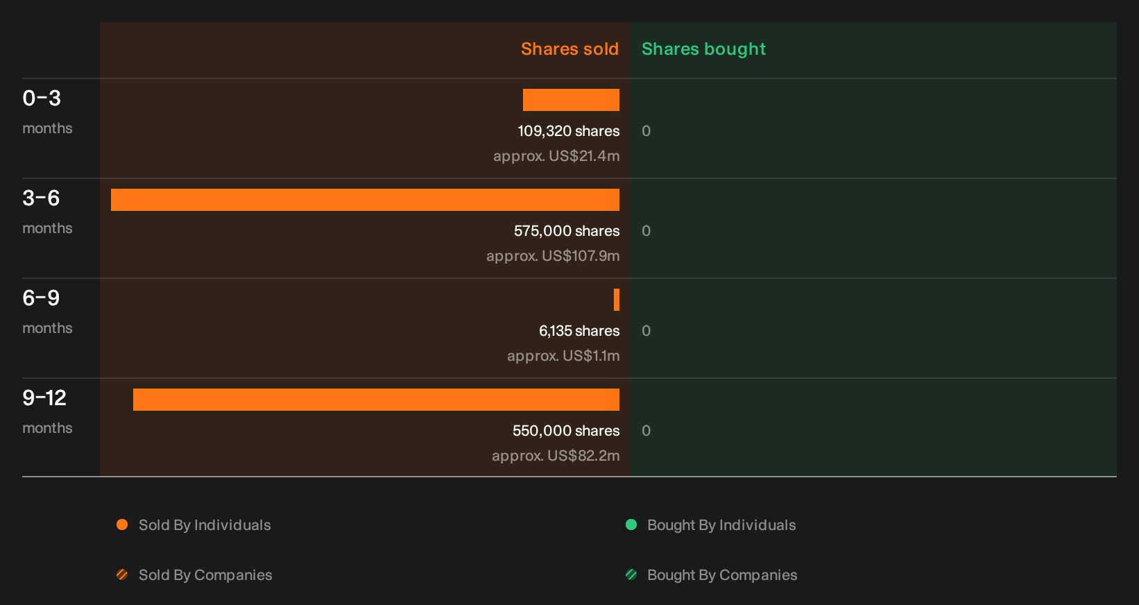 NYSE:CVX Insider Trading Volume as at Oct 2026