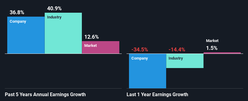 past-earnings-growth