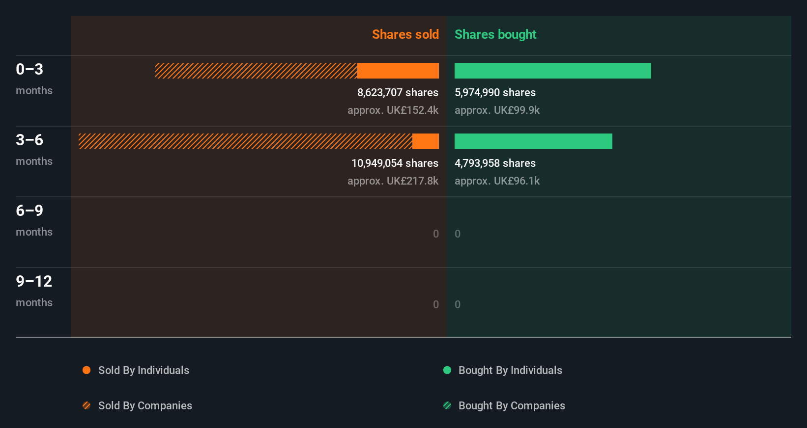 insider-trading-volume