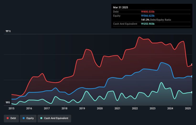 debt-equity-history-analysis