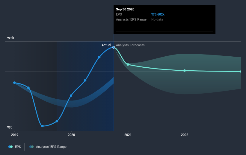 earnings-per-share-growth