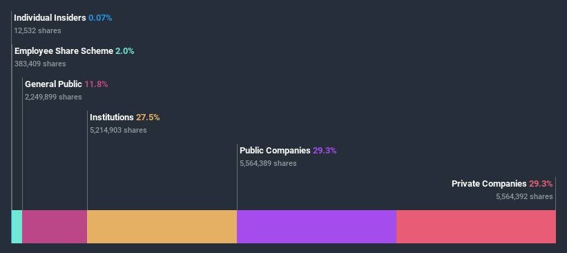 ownership-breakdown