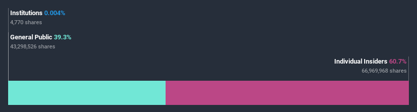 ownership-breakdown
