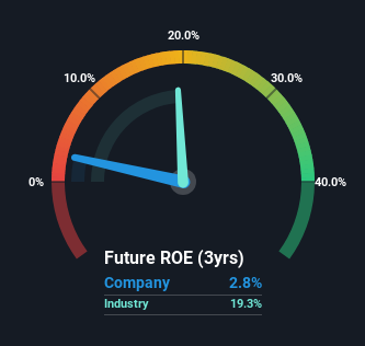 roe