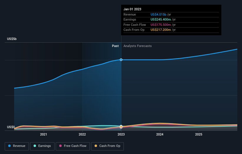 earnings-and-revenue-growth