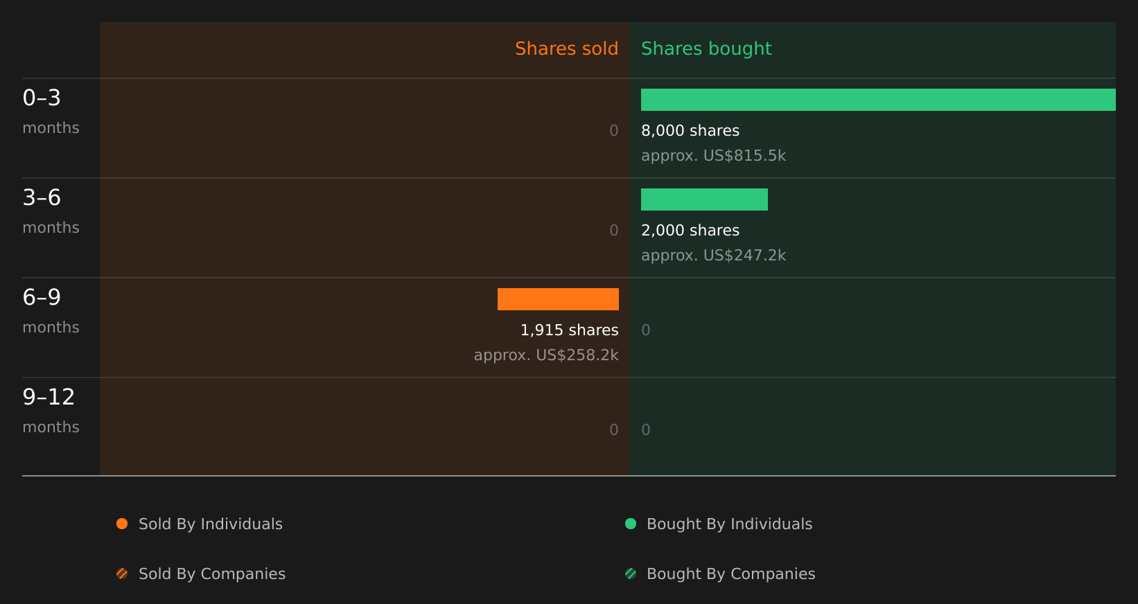 insider-trading-volume