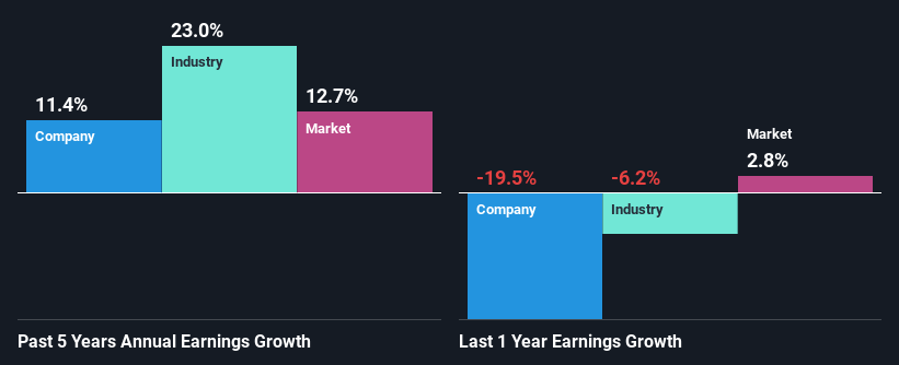 past-earnings-growth