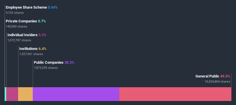 ownership-breakdown