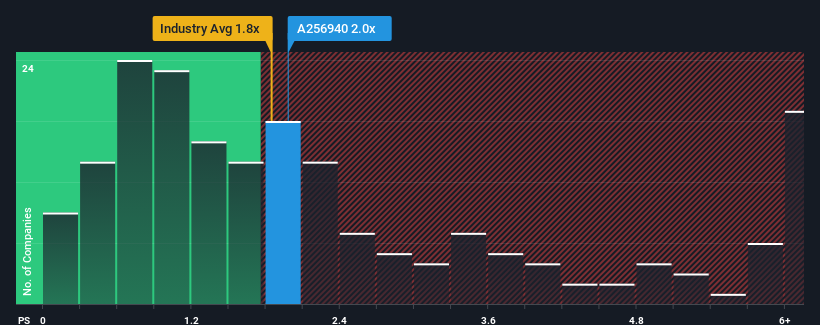 ps-multiple-vs-industry