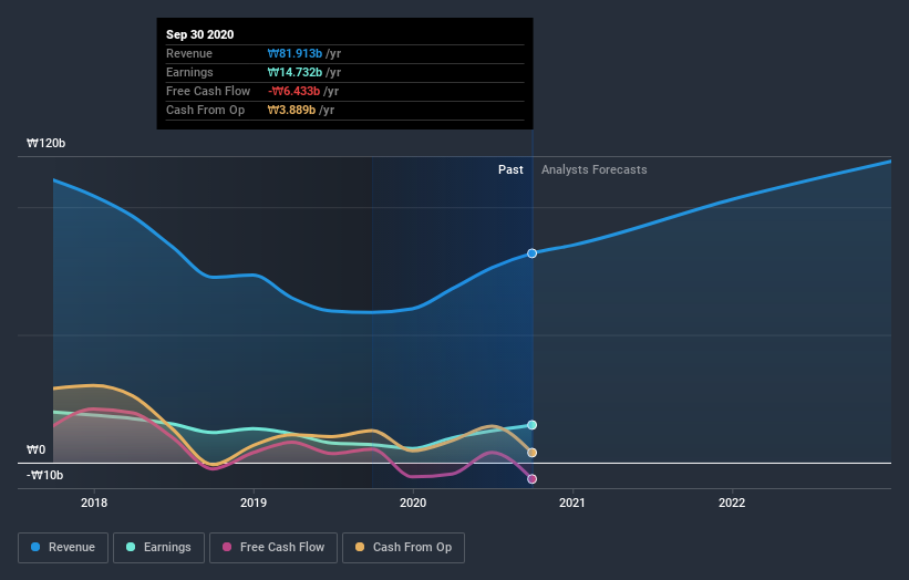 earnings-and-revenue-growth