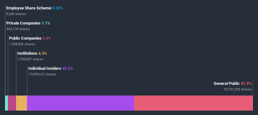 ownership-breakdown