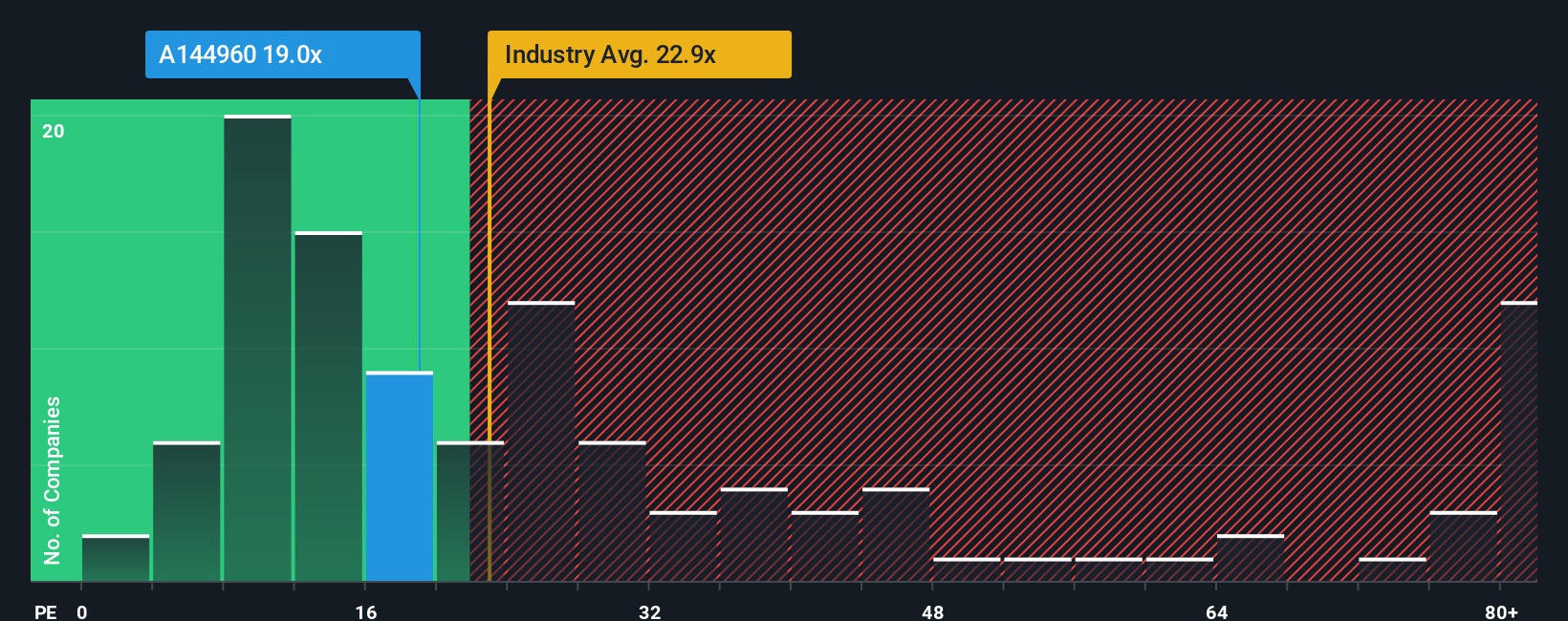 pe-multiple-vs-industry