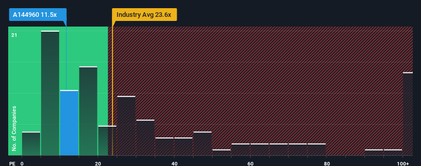 pe-multiple-vs-industry