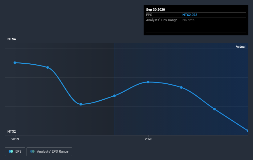 earnings-per-share-growth