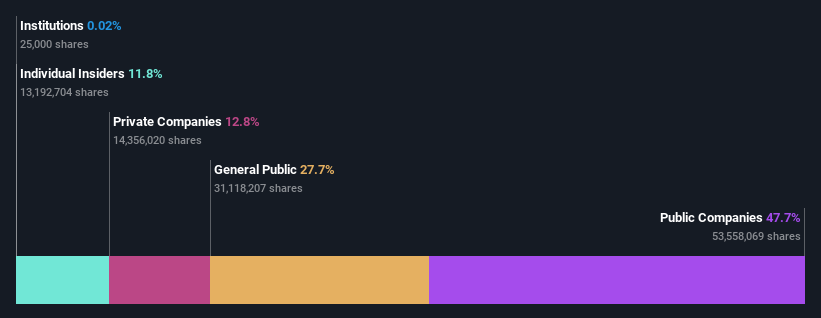 ownership-breakdown