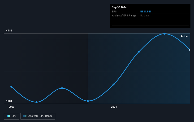 earnings-per-share-growth