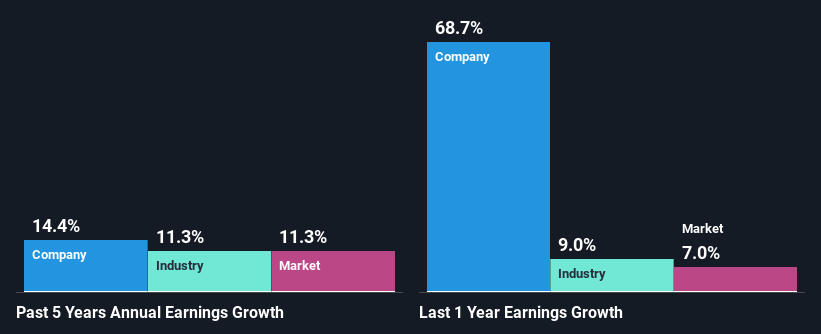 past-earnings-growth