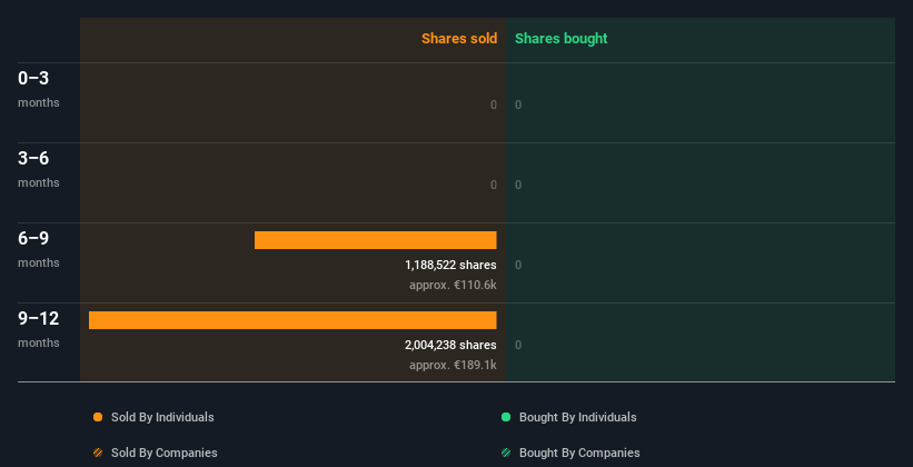 insider-trading-volume