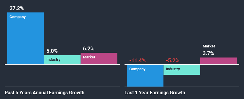 past-earnings-growth