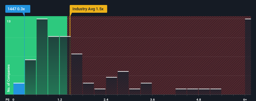 ps-multiple-vs-industry