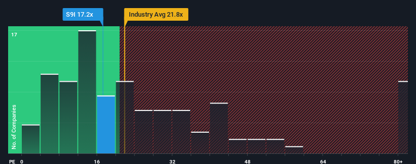 pe-multiple-vs-industry