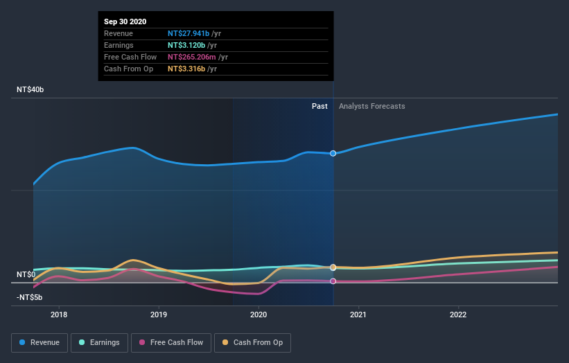 earnings-and-revenue-growth