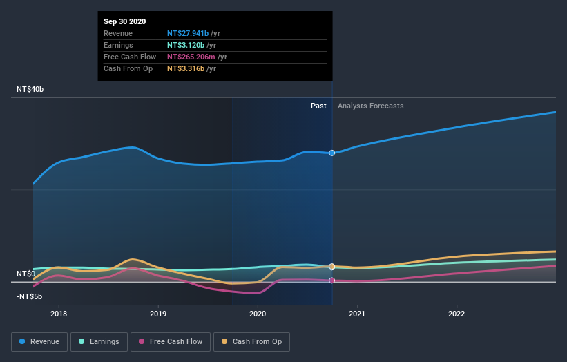 earnings-and-revenue-growth