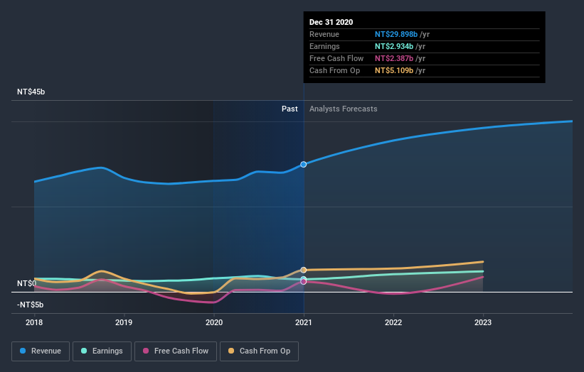 earnings-and-revenue-growth