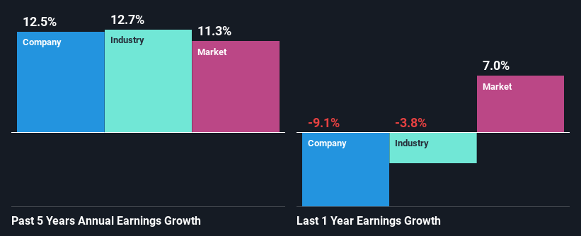 past-earnings-growth