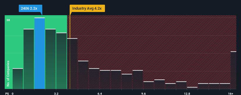 ps-multiple-vs-industry