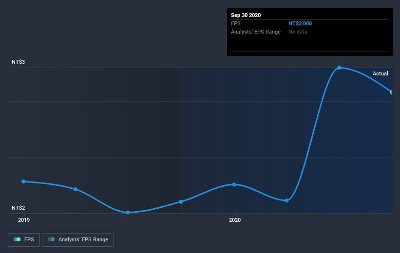 earnings-per-share-growth