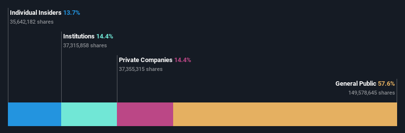 ownership-breakdown