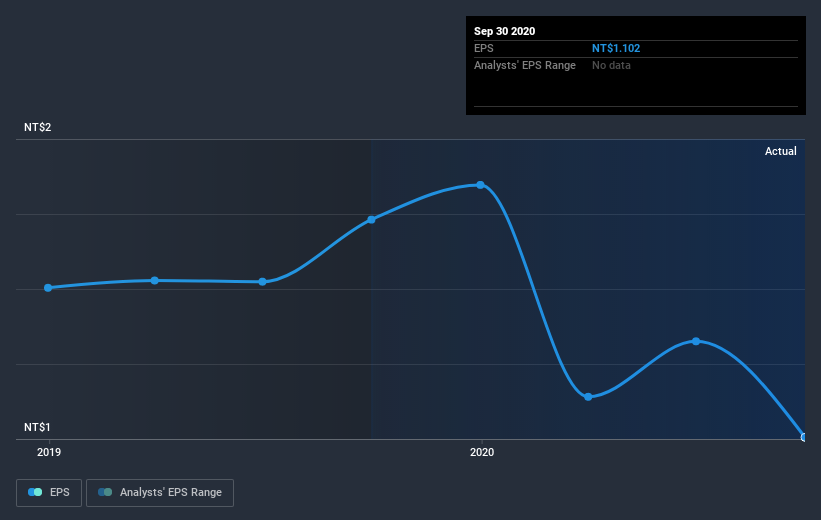 earnings-per-share-growth