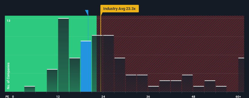 pe-multiple-vs-industry