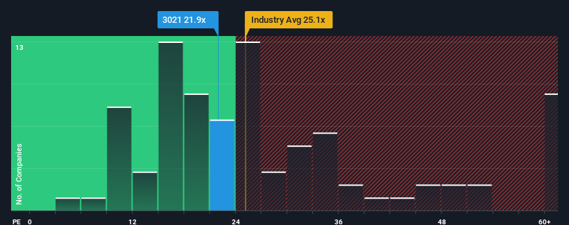 pe-multiple-vs-industry