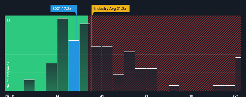 pe-multiple-vs-industry