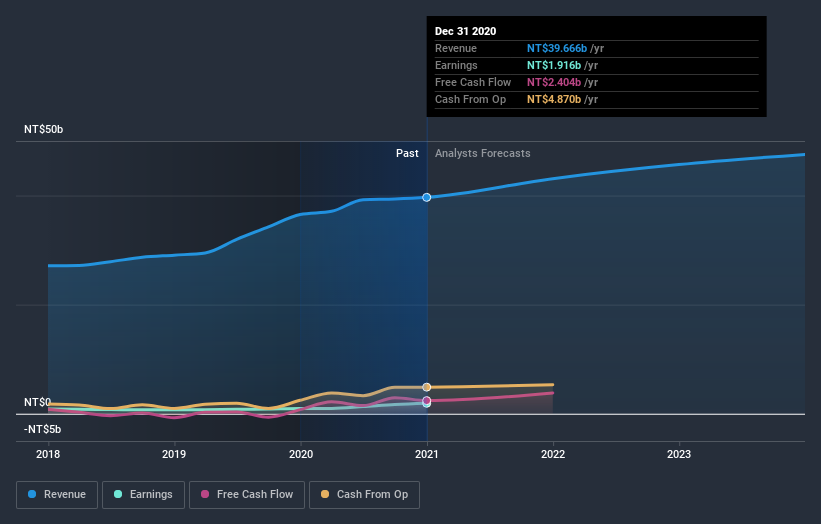 earnings-and-revenue-growth