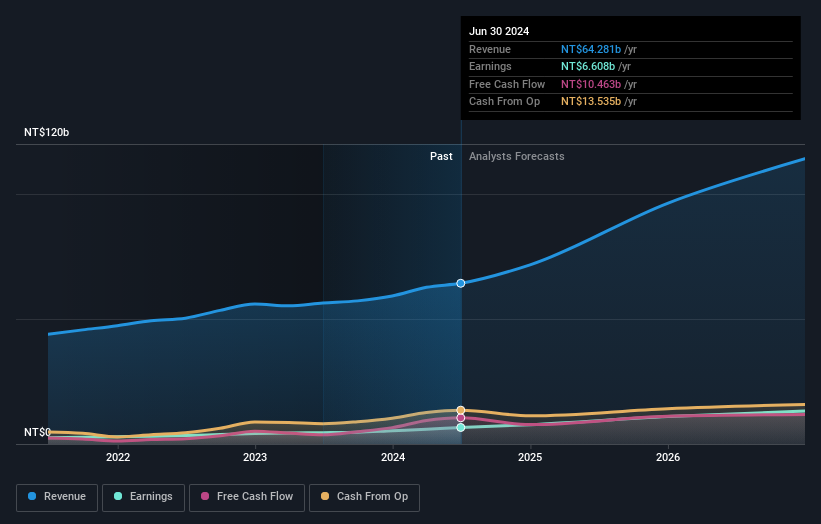 earnings-and-revenue-growth