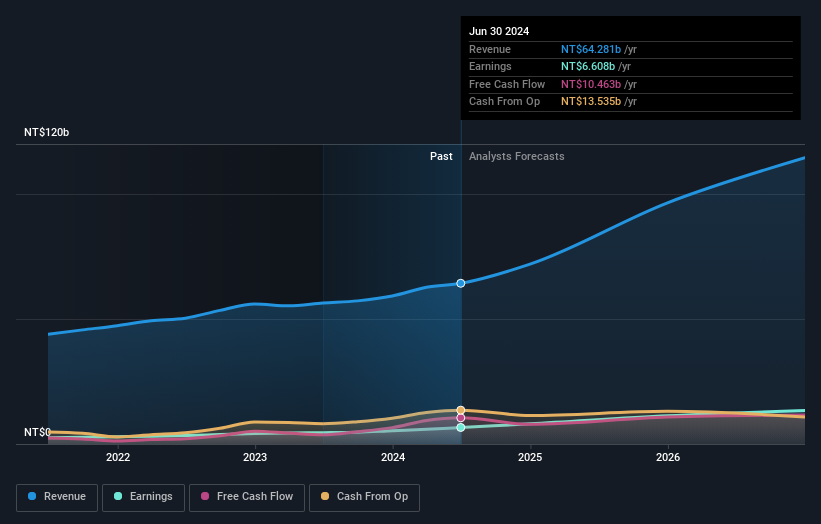 earnings-and-revenue-growth