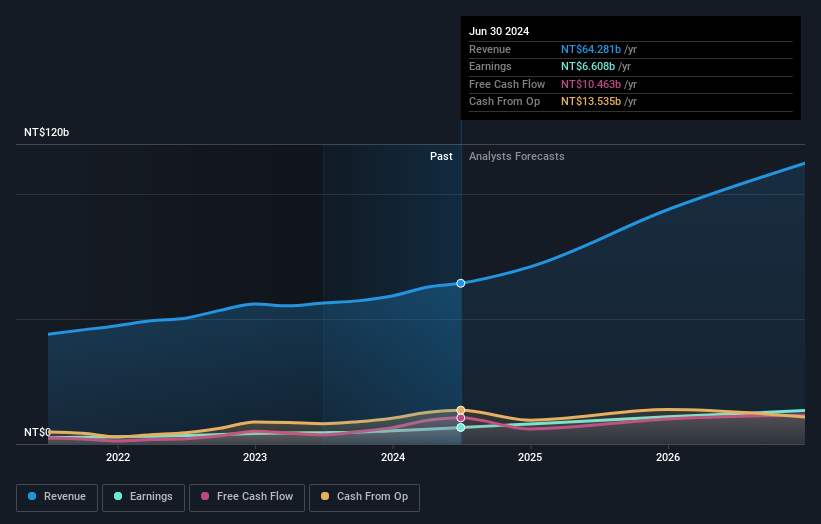 earnings-and-revenue-growth