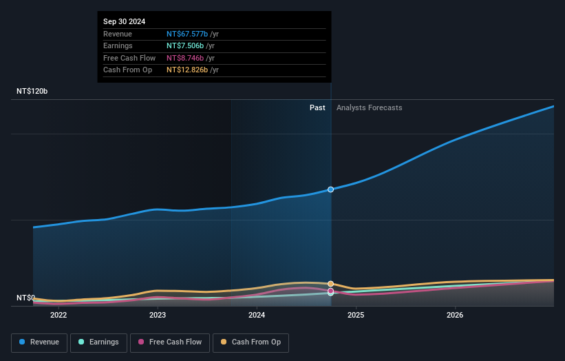 earnings-and-revenue-growth