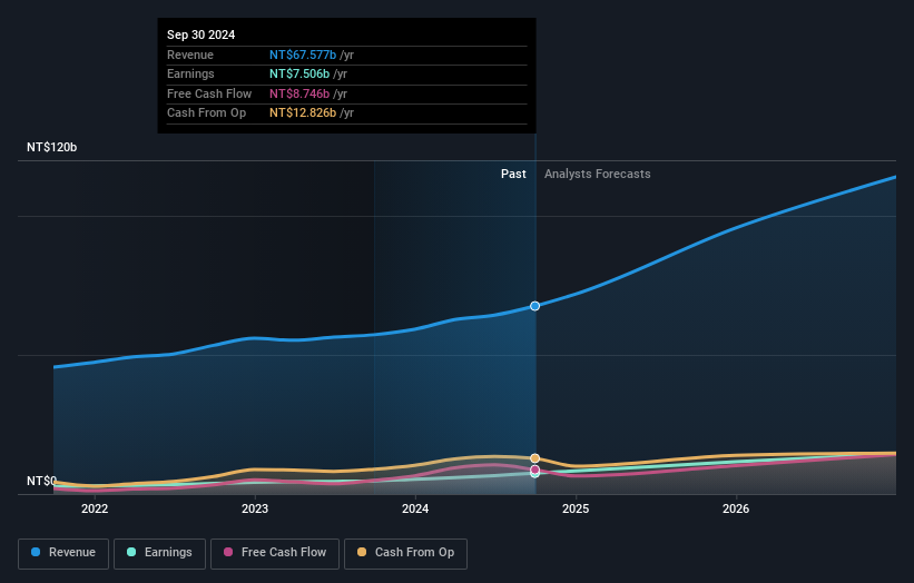 earnings-and-revenue-growth