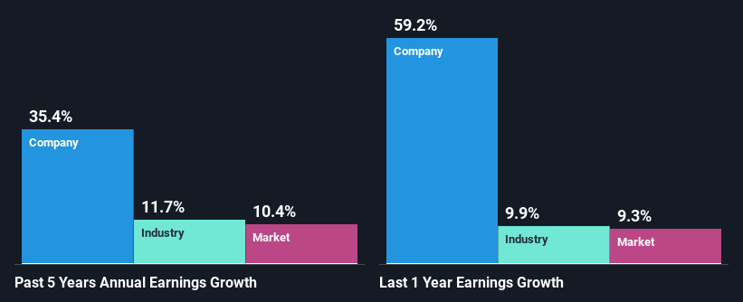 past-earnings-growth