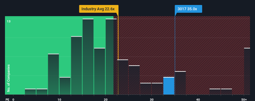 pe-multiple-vs-industry