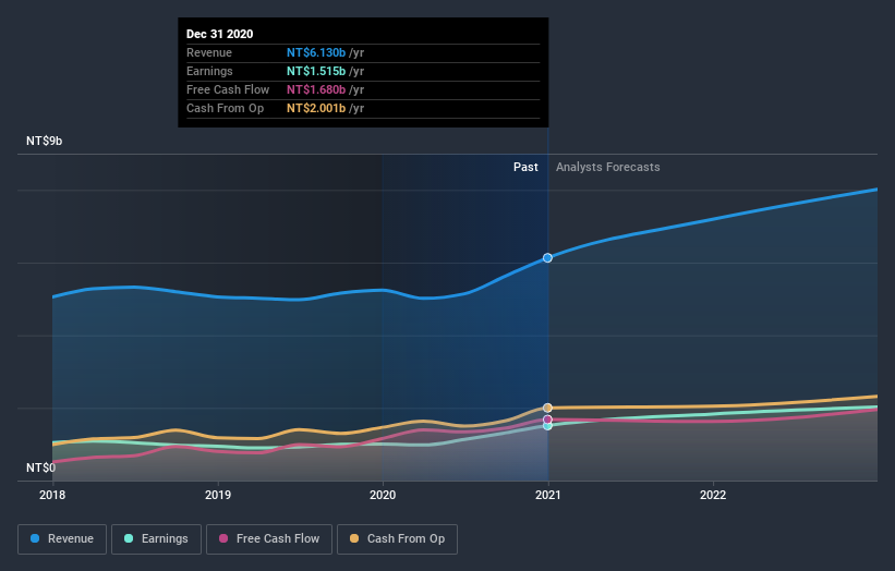 earnings-and-revenue-growth