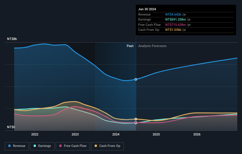 earnings-and-revenue-growth