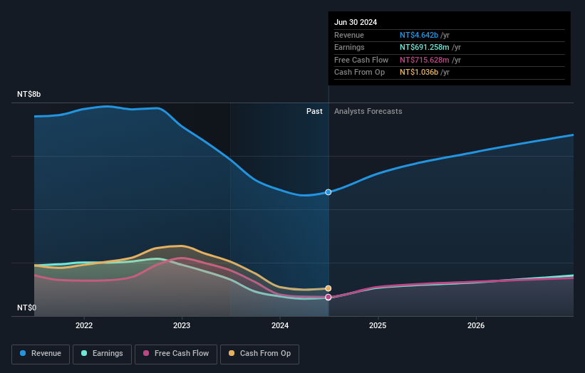 earnings-and-revenue-growth